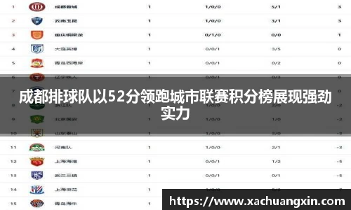 成都排球队以52分领跑城市联赛积分榜展现强劲实力